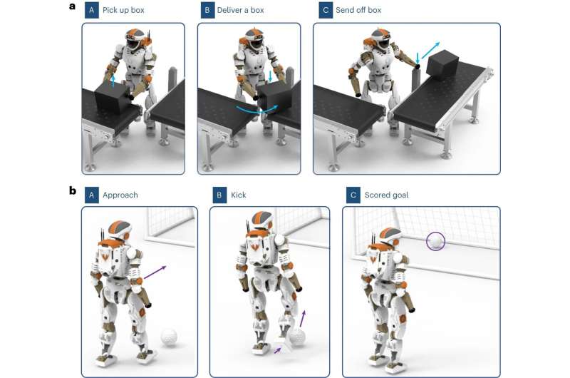 Using hierarchical generative models to enhance the motor co<em></em>ntrol of auto<em></em>nomous robots