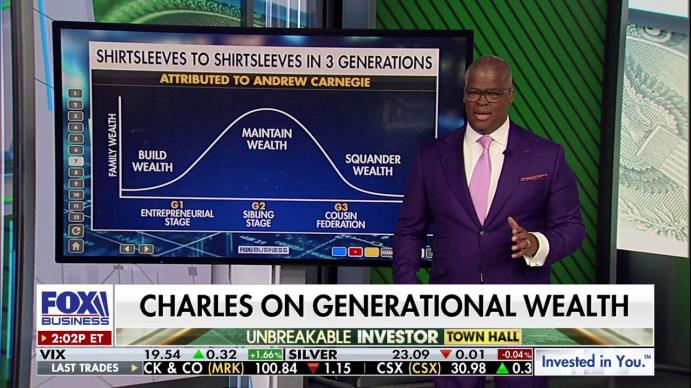 'Making Money' host Charles Payne discusses American generatio<em></em>nal wealth, how to achieve it, market timing and managing downturns.