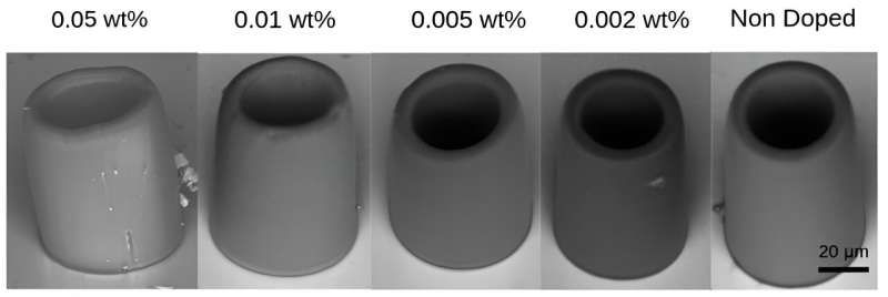 Embedding nanodiamo<em></em>nds in polymer can advance quantum computing and biological studies